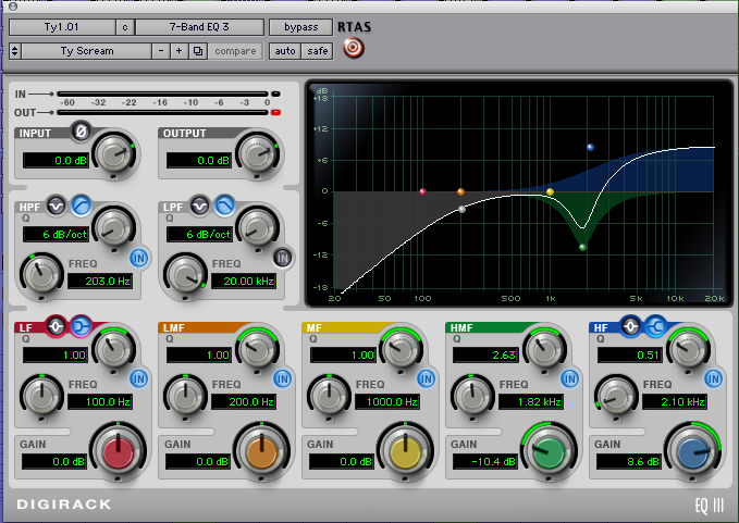 EQ III on the scream